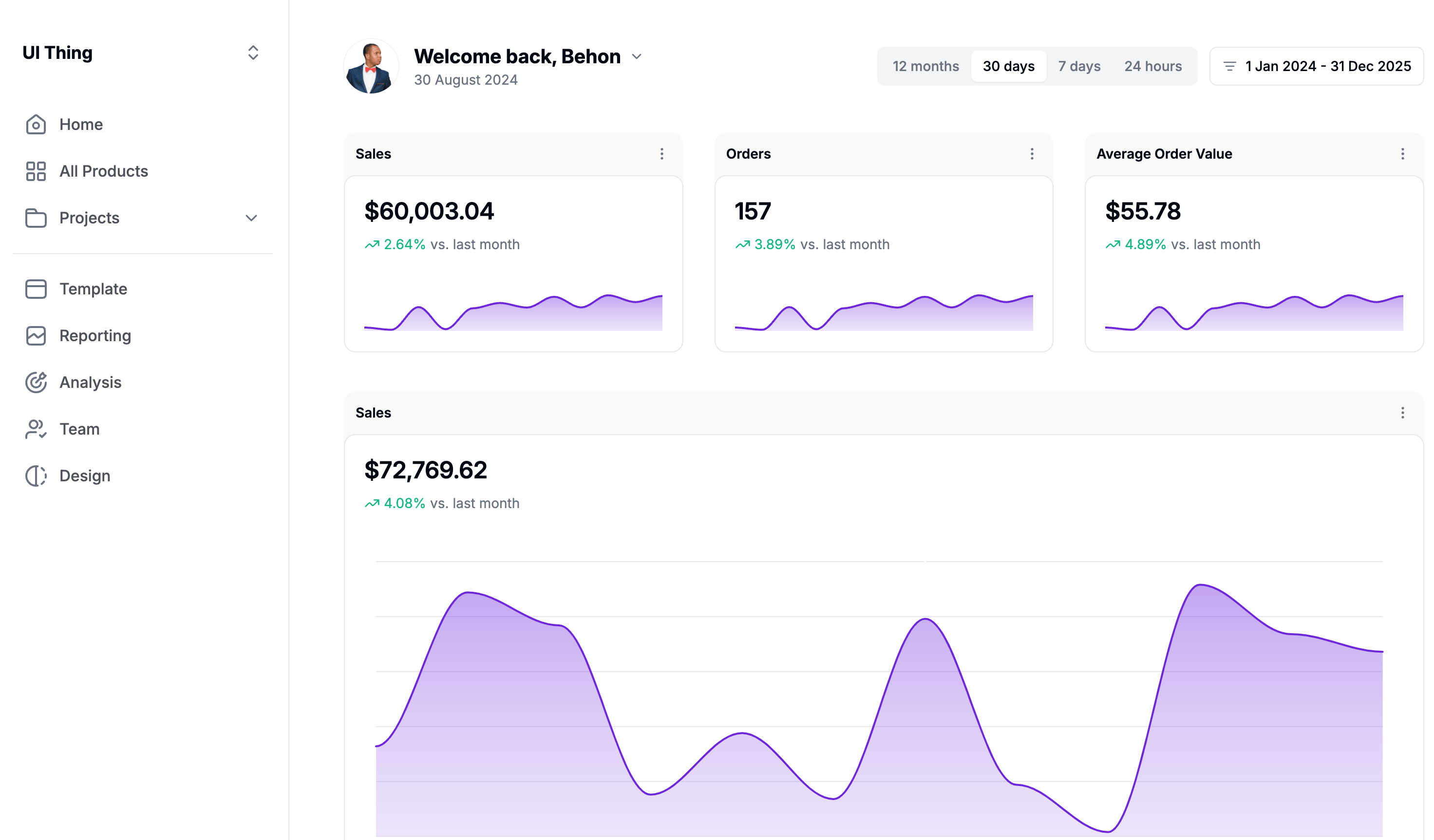 Sales Dashboard