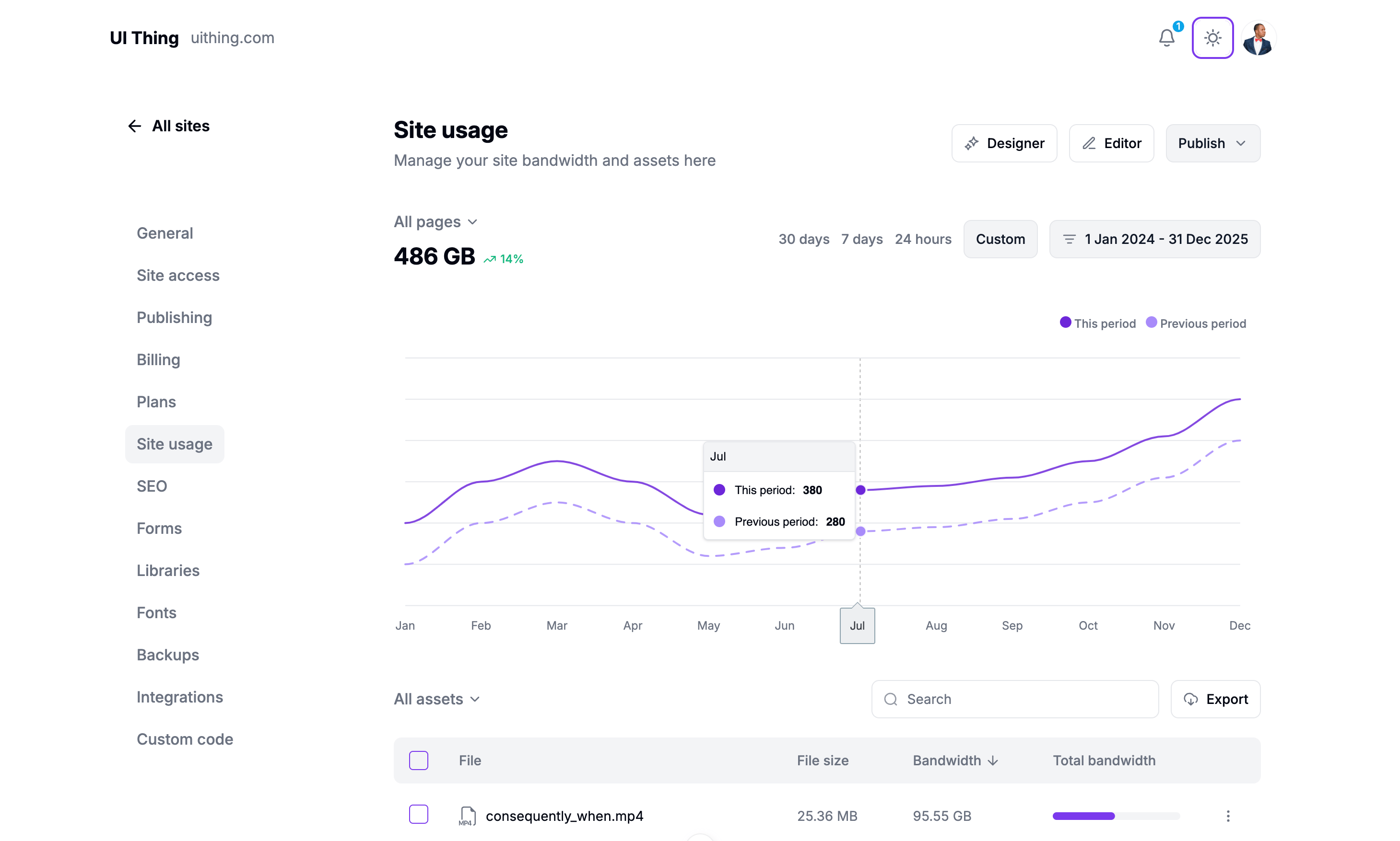 Site Usage